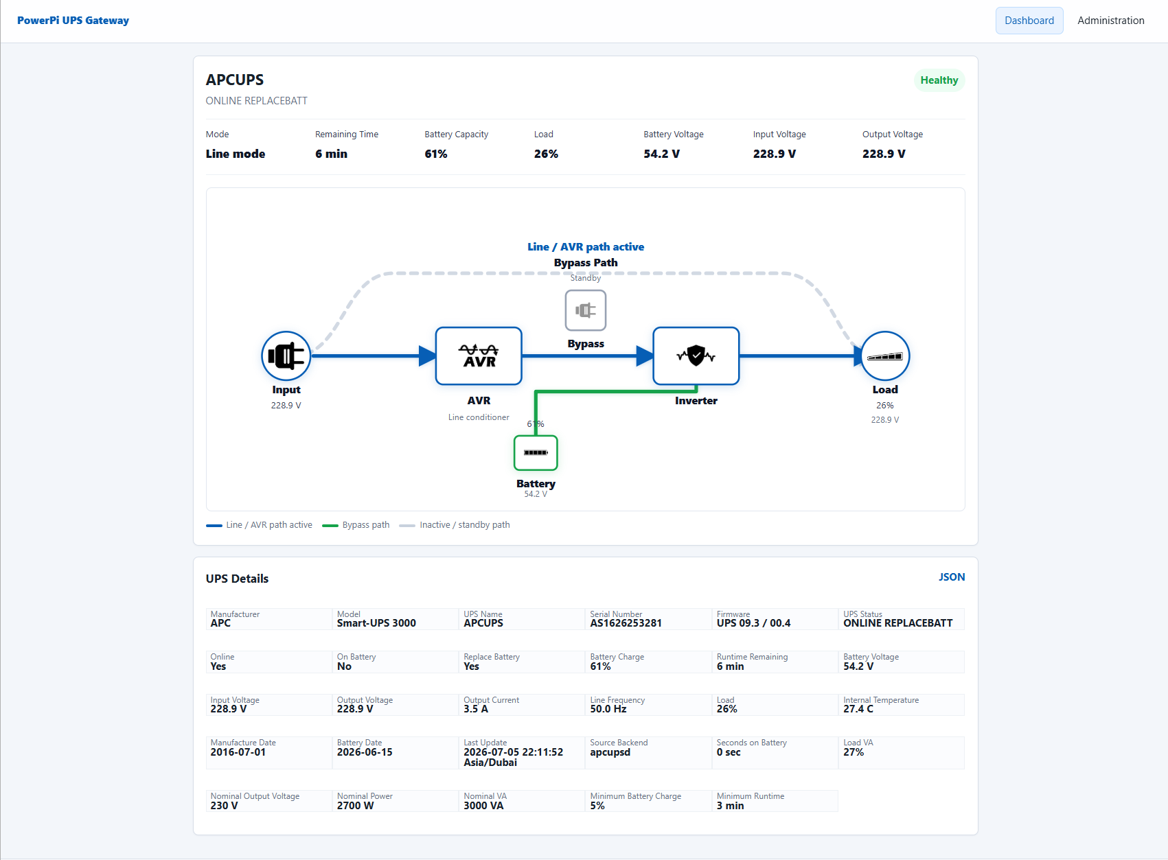 PowerPi UPS Gateway dashboard preview showing APC UPS battery, runtime, load, and voltage monitoring